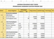 Laporan Keuangan Sederhana: Panduan Lengkap untuk Pemula