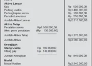 Memahami Neraca Keuangan: Lebih dari Sekedar Angka